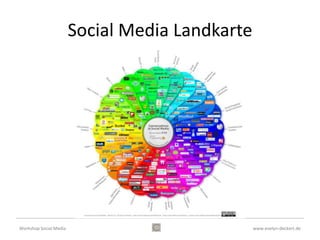 Social Media Landkarte




Workshop Social Media                            www.evelyn-deckert.de
 