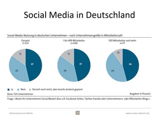 Social Media in Deutschland




Workshop Social Media               www.evelyn-deckert.de
 