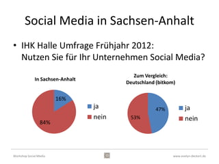 Social Media in Sachsen-Anhalt
• IHK Halle Umfrage Frühjahr 2012:
  Nutzen Sie für Ihr Unternehmen Social Media?

              In Sachsen-Anhalt          Deutschland (bitkom)


                        16%
                                  ja                 47%           ja
                                  nein    53%                      nein
                 84%




Workshop Social Media                                       www.evelyn-deckert.de
 