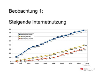 Beobachtung 1:
Steigende Internetnutzung
 