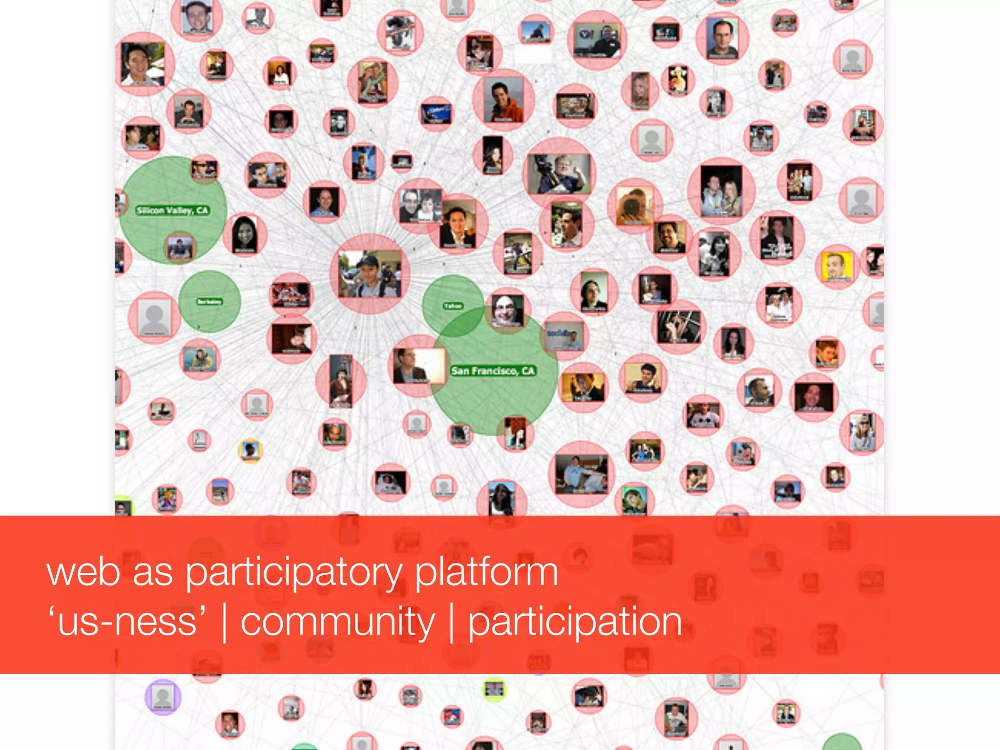 web as participatory platform
‘us-ness’ | community | participation
 