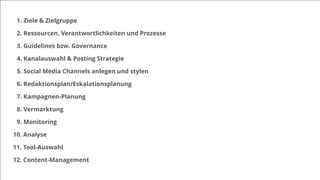 1. Ziele & Zielgruppe
2. Ressourcen, Verantwortlichkeiten und Prozesse
3. Guidelines bzw. Governance
4. Kanalauswahl & Posting Strategie
5. Social Media Channels anlegen und stylen
6. Redaktionsplan/Eskalationsplanung
7. Kampagnen-Planung
8. Vermarktung
9. Monitoring
10. Analyse
11. Tool-Auswahl
12. Content-Management
 