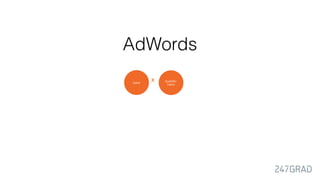 AdWords
 