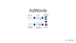 AdWords
 