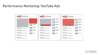 Performance Marketing: YouTube Ads
 
