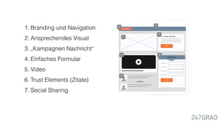 1. Branding und Navigation
2. Ansprechendes Visual
3. „Kampagnen Nachricht“
4. Einfaches Formular
5. Video
6. Trust Elements (Zitate)
7. Social Sharing
 