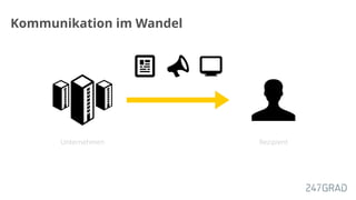 Kommunikation im Wandel
Unternehmen Rezipient
 