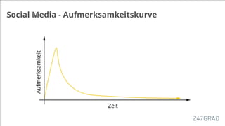Social Media - Aufmerksamkeitskurve
 