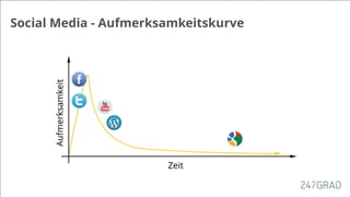 Social Media - Aufmerksamkeitskurve
 
