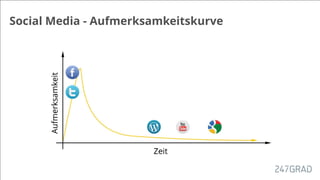 Social Media - Aufmerksamkeitskurve
 