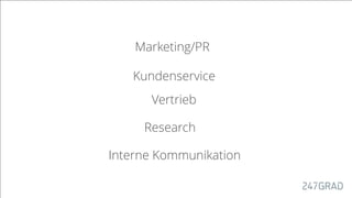 Marketing/PR
Vertrieb
Kundenservice
Interne Kommunikation
Research
 