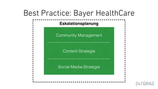 Best Practice: Bayer HealthCare
Social-Media-Strategie
Content-Strategie
Community Management
Eskalationsplanung
 