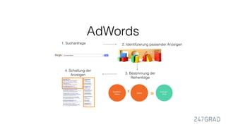 Performance Marketing: Google Ads
 