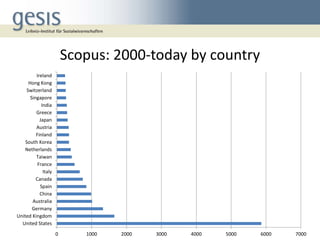 Scopus: 2000-today by country
Ireland
Hong Kong
Switzerland
Singapore
India
Greece
Japan
Austria
Finland
South Korea
Nethe...