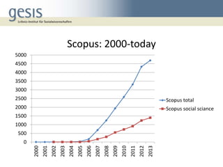 Scopus: 2000-today
5000
4500
4000
3500
3000
2500

Scopus total

2000

Scopus social sciance

1500
1000
500
2013

2012

201...