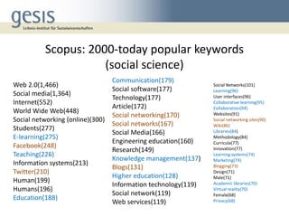 Scopus: 2000-today popular keywords
(social science)
Web 2.0(1,466)
Social media(1,364)
Internet(552)
World Wide Web(448)
...
