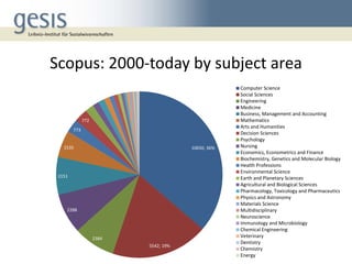 Scopus: 2000-today by subject area
65

772
773
1535

10650; 36%

2151

2288

2384
5542; 19%

Computer Science
Social Scien...