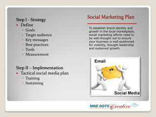 Social Marketing Plan
Step I - Strategy
                               ____________________
 Define
                               To establish brand identity and
   ◦   Goals                   growth in the local marketplace,
   ◦   Target audience         social marketing efforts need to
                               be well-thought out to ensure
   ◦   Key messages            your business is well-positioned
   ◦   Best practices          for visibility, thought leadership
   ◦   Tools                   and sustained growth.

   ◦   Measurement


Step II – Implementation
 Tactical social media plan
   ◦ Training
   ◦ Sustaining
 