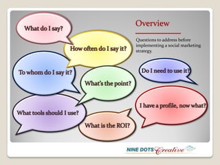 Overview
_____________
Questions to address before
implementing a social marketing
strategy.
 