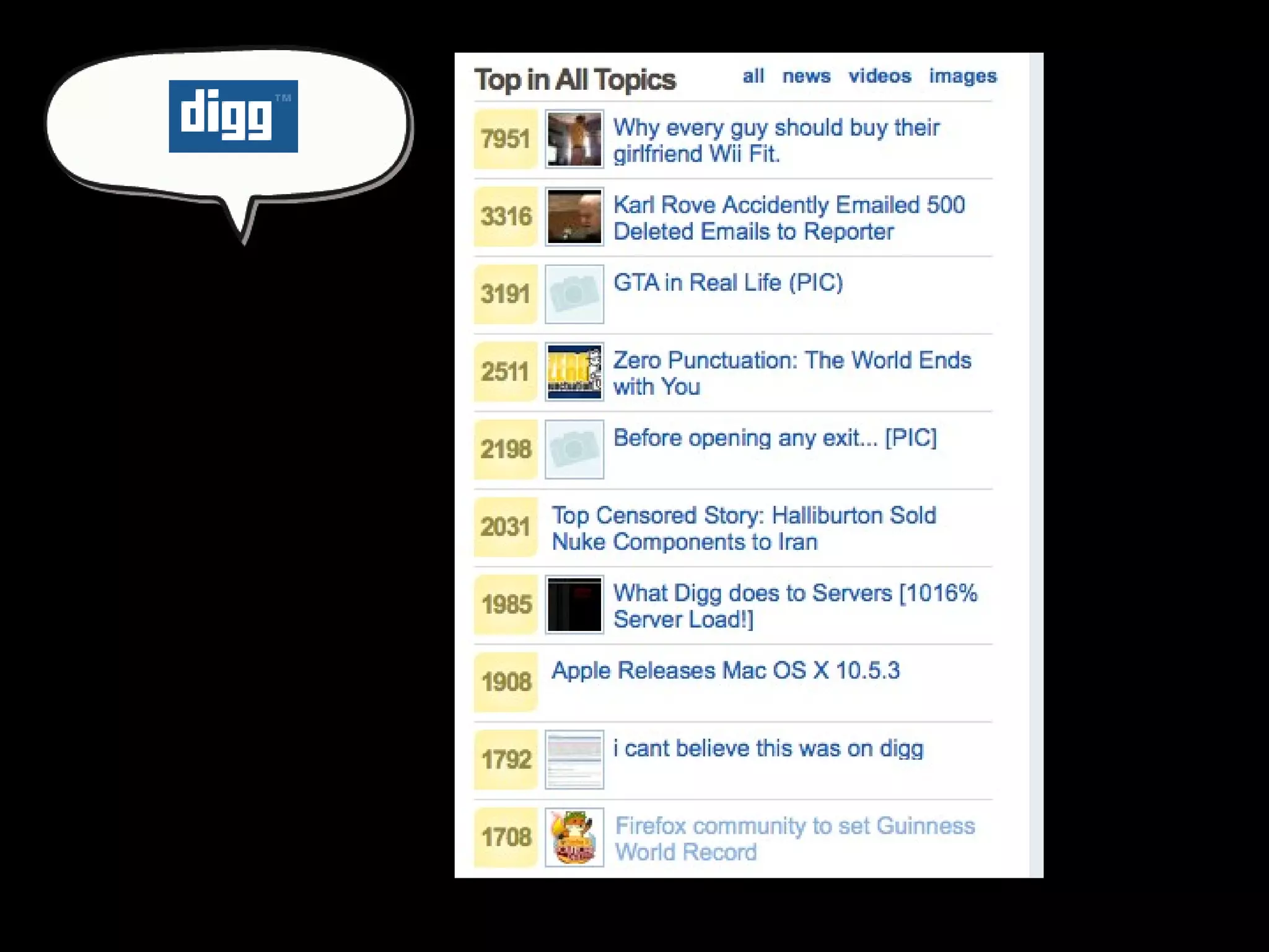Top news on Digg  