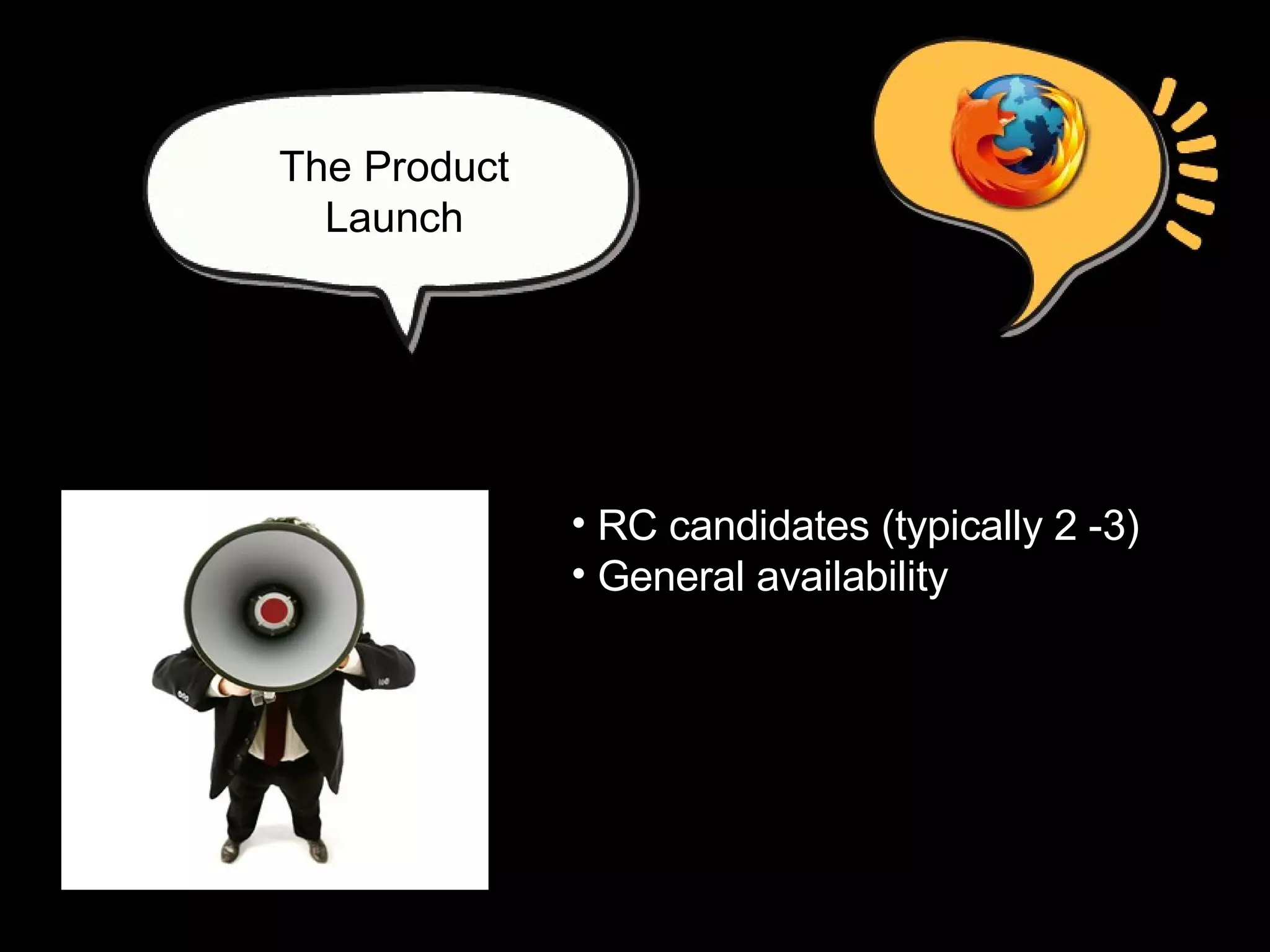 RC candidates (typically 2 -3) General availability The Product Launch 