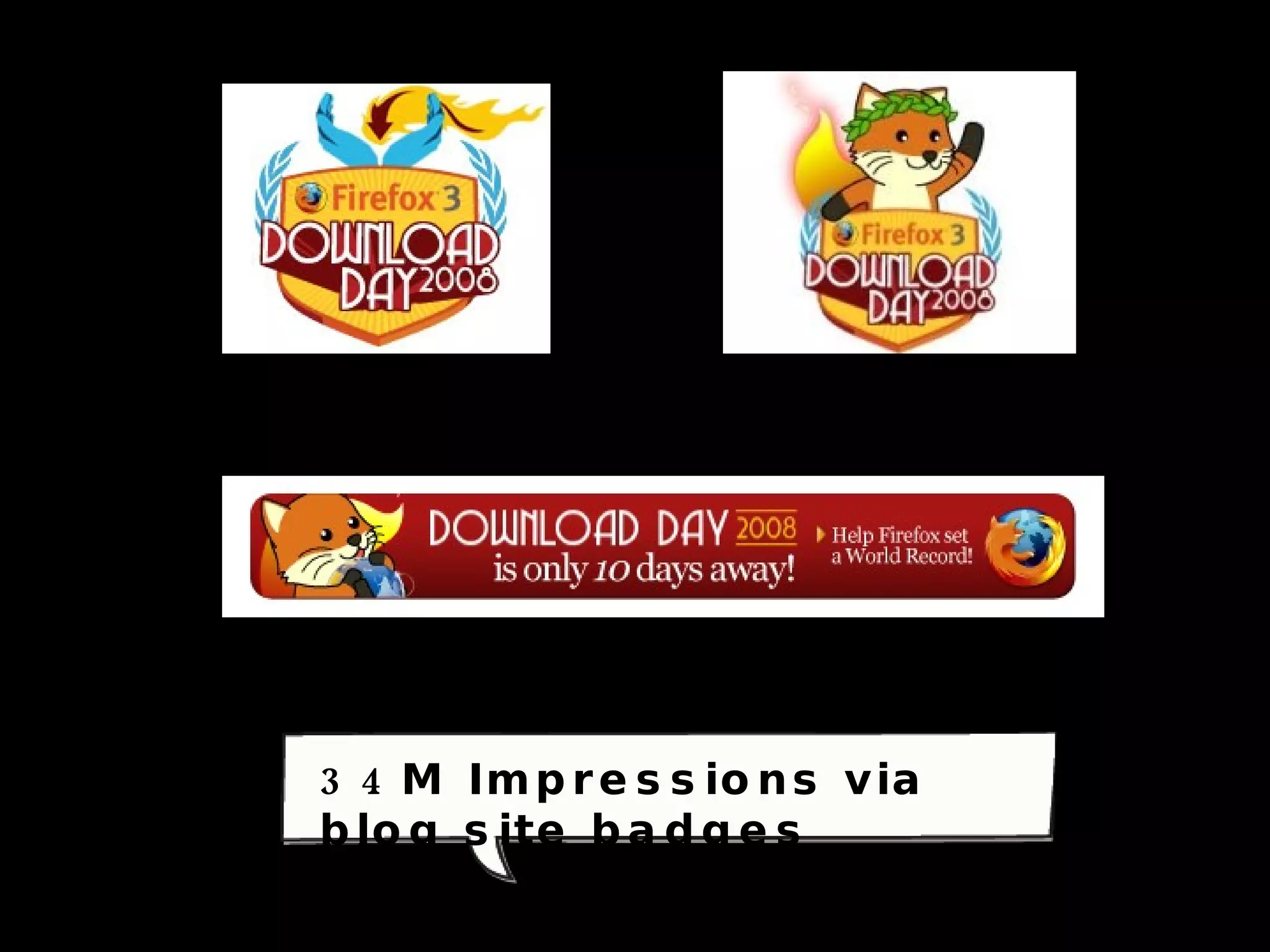 +34 Million impressions via blog site badges 34M Impressions via blog site badges 