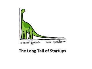 The Long Tail of Startups 
