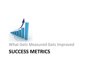 SUCCESS METRICS What Gets Measured Gets Improved 