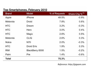 Reference: http://gigaom.com 