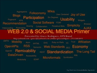 WEB 2.0 & SOCIAL MEDIA Primer Presented by: Grace Rodriguez, AYN Brand blog.aynbrand.com  | grace@aynbrand.com | twitter: gracerodriguez  | 713.568.6835  Tag Cloud: Luca Cremonini/Markus Angermeier  