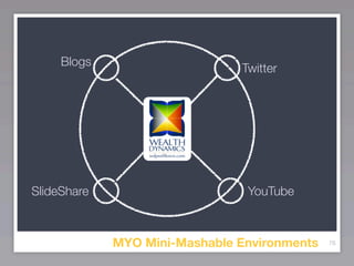 Blogs
                               Twitter




SlideShare                      YouTube



             MYO Mini-Mashable Environments   76
 