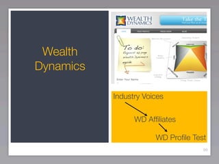 Wealth
Dynamics

           Industry Voices


                 WD Afﬁliates

                       WD Proﬁle Test
                                    99
 