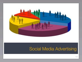 Social Media Advertising
                       100
 