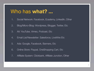 Who has what? ...
1.   Social Network: Facebook, Ecademy, LinkedIn, Other

2.   Blog/Micro-Blog: Wordpress, Blogger, Twitter, Etc

3.   AV: YouTube, Vimeo, Podcast, Etc

4.   Email List/Newsletter: Salesforce, LiveWire Etc

5.   Ads: Google, Facebook, Banners, Etc

6.   Online Store: Paypal, OneShopping Cart, Etc

7.   Afﬁliate System: Clickbank, Afﬁliate Junction, Other


                                                            2
 