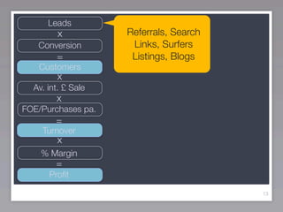 Leads
         x          Referrals, Search
   Conversion        Links, Surfers
        =            Listings, Blogs
   Customers
        x
  Av. int. £ Sale
        x
FOE/Purchases pa.
        =
    Turnover
        x
    % Margin
        =
      Proﬁt

                                        13
 