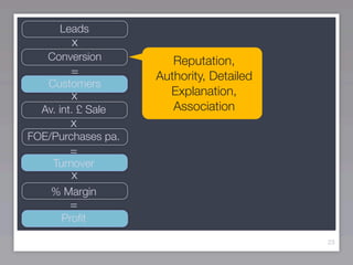 Leads
         x
   Conversion          Reputation,
        =           Authority, Detailed
   Customers
        x             Explanation,
  Av. int. £ Sale      Association
        x
FOE/Purchases pa.
        =
    Turnover
        x
    % Margin
        =
      Proﬁt

                                          23
 
