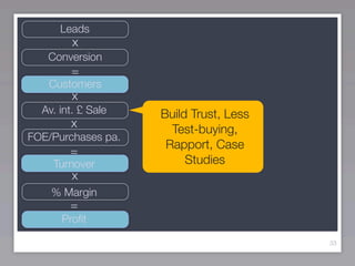 Leads
         x
   Conversion
        =
   Customers
        x
  Av. int. £ Sale   Build Trust, Less
        x             Test-buying,
FOE/Purchases pa.
                     Rapport, Case
        =
    Turnover             Studies
        x
    % Margin
        =
      Proﬁt

                                        33
 
