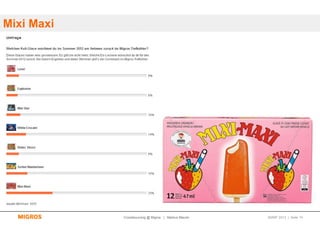 Mixi Maxi




            Crowdsourcing @ Migros | Markus Maurer   SMWF 2013 | Seite 19
 