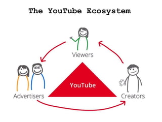 The YouTube Ecosystem
 