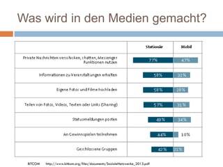 Was wird in den Medien gemacht?
BITCOM http://www.bitkom.org/files/documents/SozialeNetzwerke_2013.pdf
 