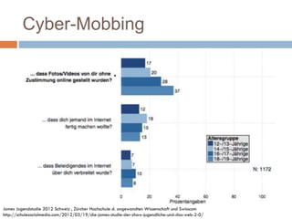Cyber-Mobbing
James Jugendstudie 2012 Schweiz , Zürcher Hochschule d. angewandten Wissenschaft und Swisscom
http://schulesocialmedia.com/2012/03/19/die-james-studie-der-zhaw-jugendliche-und-das-web-2-0/
 