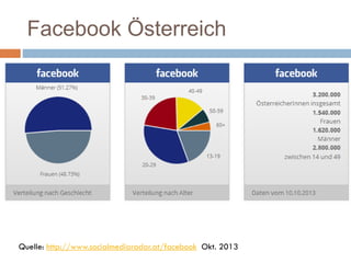 Facebook Österreich
Quelle: http://www.socialmediaradar.at/facebook Okt. 2013
 