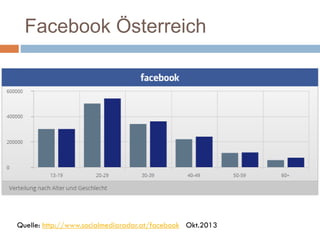 Facebook Österreich
Quelle: http://www.socialmediaradar.at/facebook Okt.2013
 