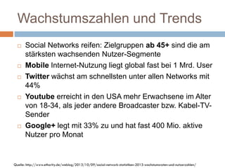 Wachstumszahlen und Trends
 Social Networks reifen: Zielgruppen ab 45+ sind die am
stärksten wachsenden Nutzer-Segmente
 Mobile Internet-Nutzung liegt global fast bei 1 Mrd. User
 Twitter wächst am schnellsten unter allen Networks mit
44%
 Youtube erreicht in den USA mehr Erwachsene im Alter
von 18-34, als jeder andere Broadcaster bzw. Kabel-TV-
Sender
 Google+ legt mit 33% zu und hat fast 400 Mio. aktive
Nutzer pro Monat
Quelle: http://www.ethority.de/weblog/2013/10/09/social-network-statistiken-2013-wachstumsraten-und-nutzerzahlen/
 