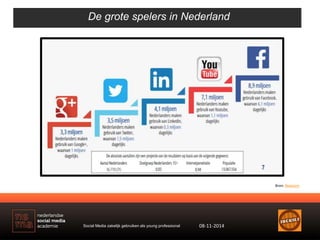 De grote spelers in Nederland 
Bron: Newcom 
Social Media zakelijk gebruiken als young professional 08-11-2014 
 