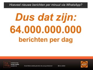 Hoeveel nieuwe berichten per minuut via WhatsApp? 
Dus dat zijn: 
64.000.000.000 
berichten per dag 
Social Media zakelijk...
