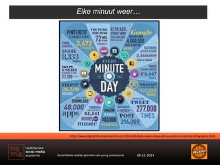 Elke minuut weer… 
http://www.digitalinformationworld.com/2014/04/data-never-sleeps-60-seconds-on-internet-infographic.htm...