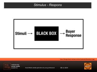 Stimulus - Respons 
http://designshack.net/wp-content/uploads/blackbox-4.jpg 
Social Media zakelijk gebruiken als young pr...