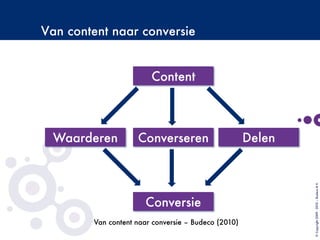 Van content naar conversie
©Copyright2009-2010–BudecoB.V.
Van content naar conversie – Budeco (2010)
 