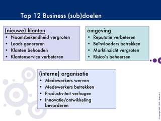 Top 12 Business (sub)doelen
(nieuwe) klanten
•  Naamsbekendheid vergroten
•  Leads genereren
•  Klanten behouden
•  Klantenservice verbeteren
©Copyright2009-2010–BudecoB.V.
omgeving
•  Reputatie verbeteren
•  Beïnvloeders betrekken
•  Marktinzicht vergroten
•  Risico’s beheersen
(interne) organisatie
•  Medewerkers werven
•  Medewerkers betrekken
•  Productiviteit verhogen
•  Innovatie/ontwikkeling
bevorderen
 